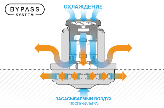 Высокопроизводительный двигатель DAEWOO